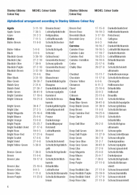 Ergänzung zur Benutzung des MICHEL-Farbenführers (mit Abgleich Stanley Gibbons)
